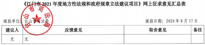 《江门市2021年度地方性法规和政府规章立法建议项目》网上征求意见汇总表.jpg