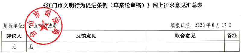《江门市文明行为促进条例(草案送审稿)》网上征求意见汇总表.jpg