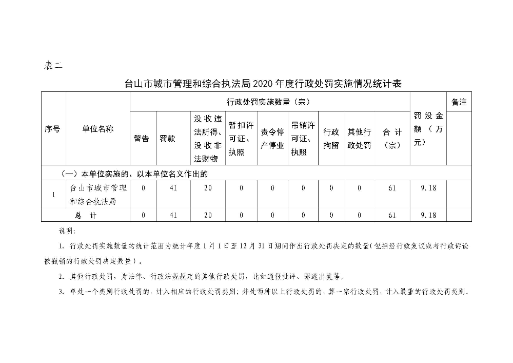 2020年度行政执法年度数据分析报告 市城管执法局_页面_3.jpg