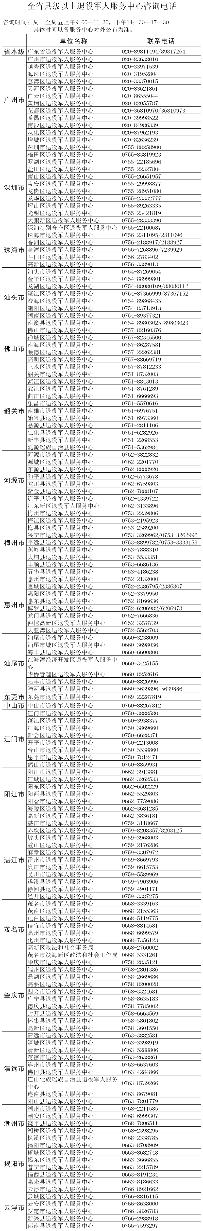 31全省县级以上退役军人服务中心咨询电话(最新).png